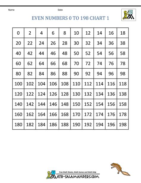 even numbers 100 to 200.
